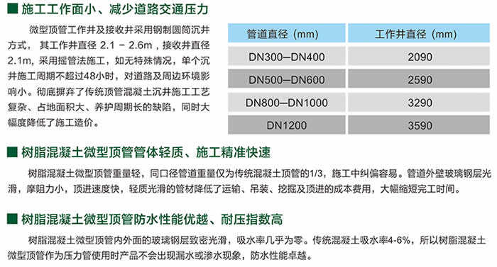 產(chǎn)品=樹脂混凝土微型頂管-內(nèi)圖01.jpg