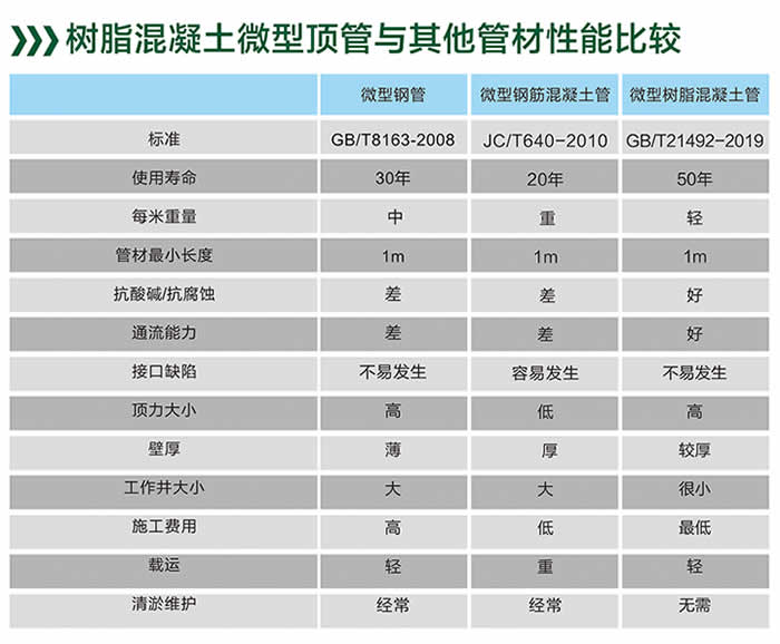 產(chǎn)品=樹脂混凝土微型頂管-內(nèi)圖02.jpg